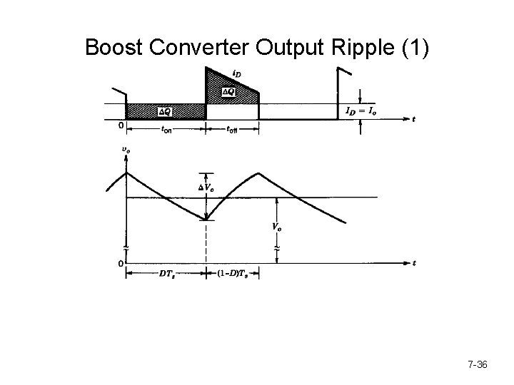 Boost Converter Output Ripple (1) 7 -36 