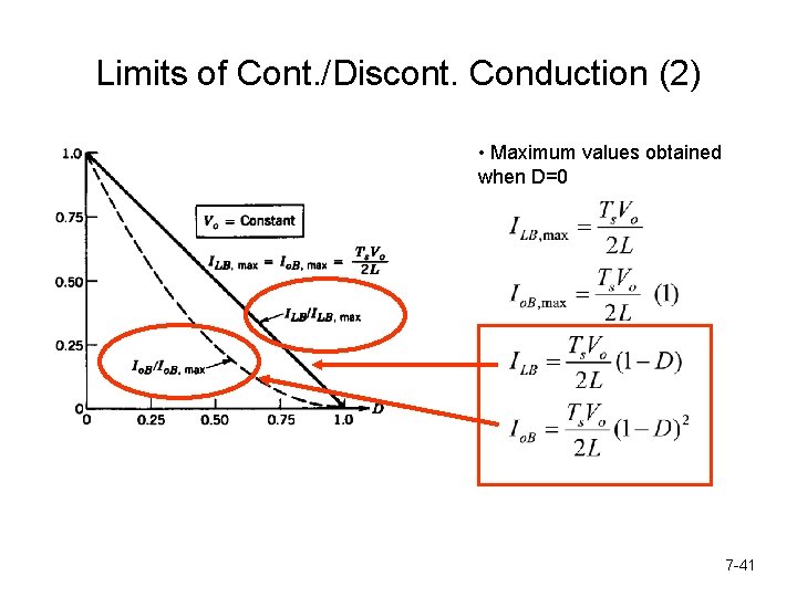 Limits of Cont. /Discont. Conduction (2) • Maximum values obtained when D=0 7 -41