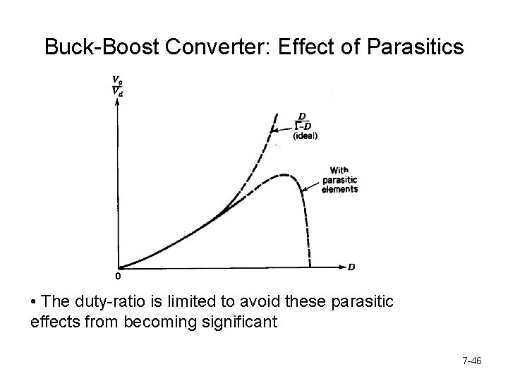 Buck-Boost Converter: Effect of Parasitics • The duty-ratio is limited to avoid these parasitic