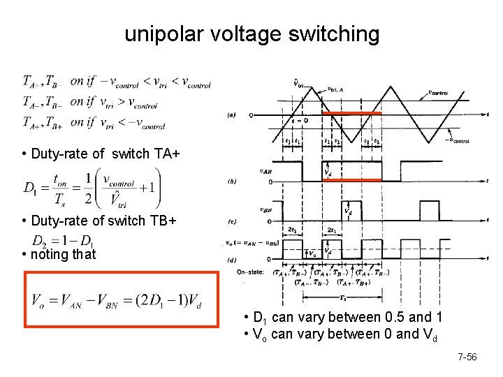 unipolar voltage switching • Duty-rate of switch TA+ • Duty-rate of switch TB+ •