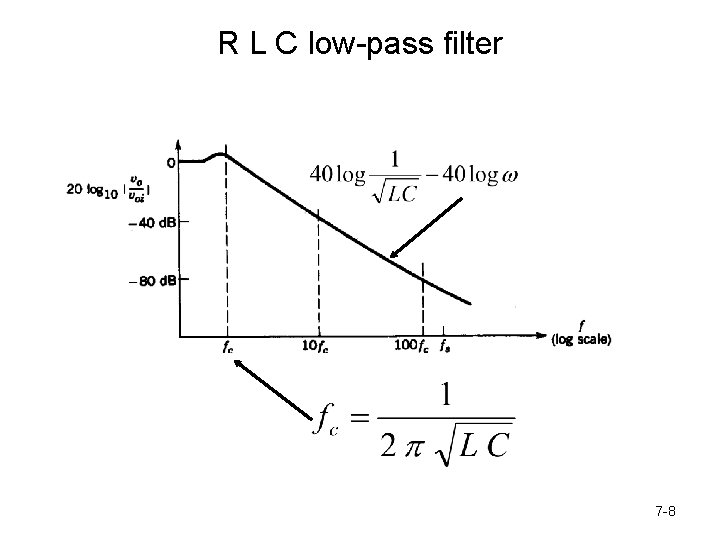 R L C low-pass filter 7 -8 