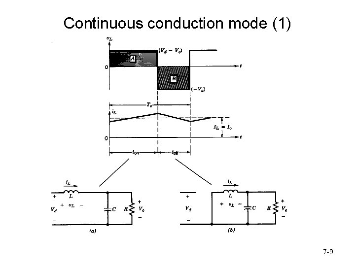 Continuous conduction mode (1) 7 -9 