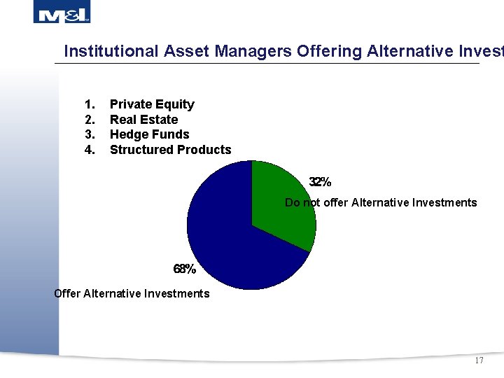 Institutional Asset Managers Offering Alternative Invest 1. 2. 3. 4. Private Equity Real Estate
