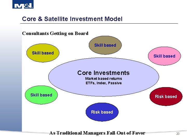 Core & Satellite Investment Model Consultants Getting on Board Skill based Core Investments Market