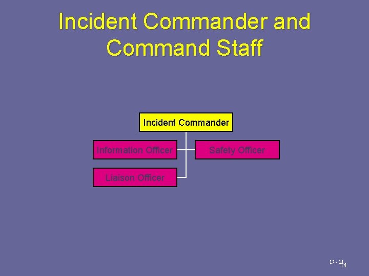 Incident Commander and Command Staff Incident Commander Information Officer Safety Officer Liaison Officer 17