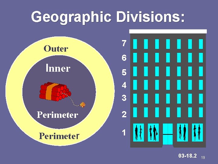 Geographic Divisions: Outer Inner 7 6 5 4 3 Perimeter 2 Perimeter 1 03