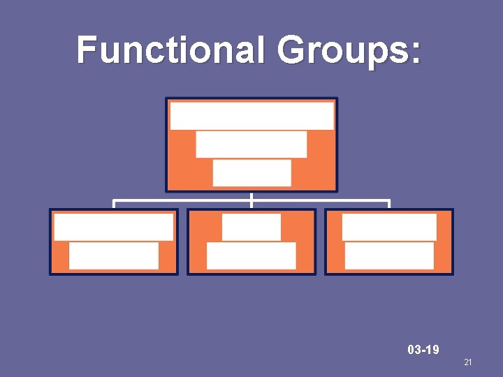 Functional Groups: 03 -19 21 