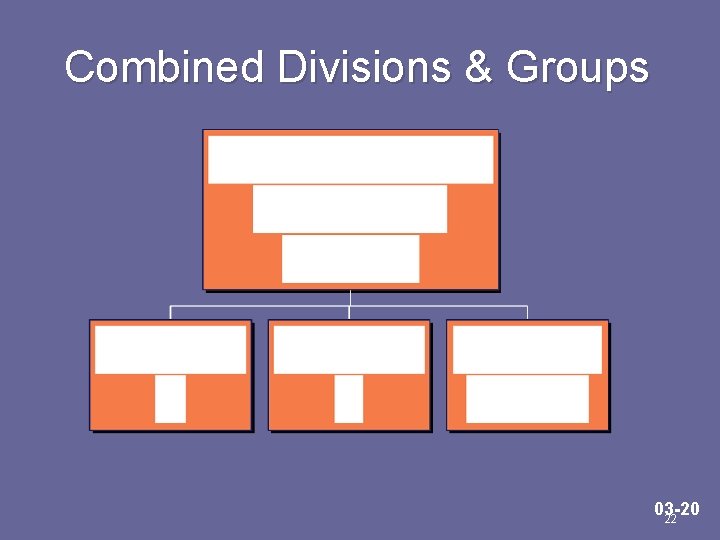 Combined Divisions & Groups 03 -20 22 
