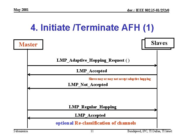 May 2001 doc. : IEEE 802. 15 -01/252 r 0 4. Initiate /Terminate AFH