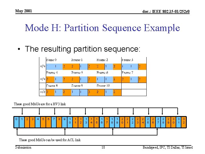 May 2001 doc. : IEEE 802. 15 -01/252 r 0 Mode H: Partition Sequence