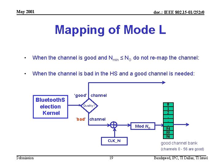 May 2001 doc. : IEEE 802. 15 -01/252 r 0 Mapping of Mode L
