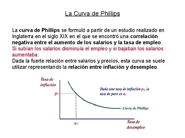 La Curva de Phillips La curva de Phillips se formuló a partir de un La Curva de Phillips La curva de Phillips se formuló a partir de un