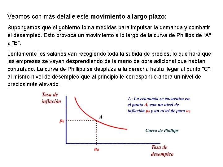 Veamos con más detalle este movimiento a largo plazo: Supongamos que el gobierno toma Veamos con más detalle este movimiento a largo plazo: Supongamos que el gobierno toma