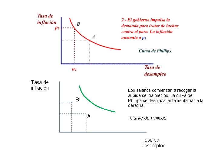 Tasa de inflación Los salarios comienzan a recoger la subida de los precios. La Tasa de inflación Los salarios comienzan a recoger la subida de los precios. La