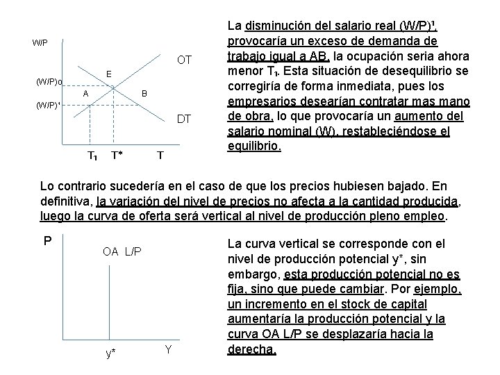 W/P OT E (W/P)o A B (W/P)¹ DT T₁ T* T La disminución del W/P OT E (W/P)o A B (W/P)¹ DT T₁ T* T La disminución del