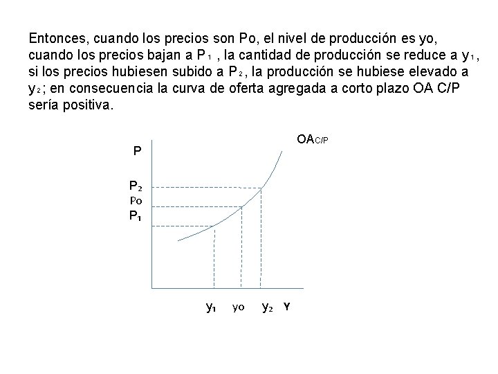 Entonces, cuando los precios son Po, el nivel de producción es yo, cuando los Entonces, cuando los precios son Po, el nivel de producción es yo, cuando los