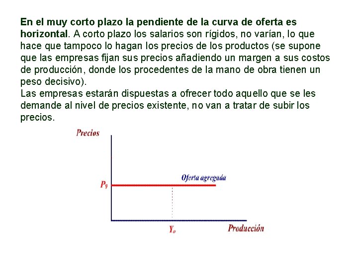 En el muy corto plazo la pendiente de la curva de oferta es horizontal. En el muy corto plazo la pendiente de la curva de oferta es horizontal.