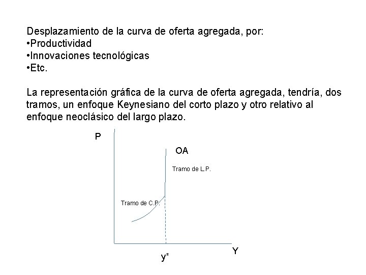 Desplazamiento de la curva de oferta agregada, por: • Productividad • Innovaciones tecnológicas • Desplazamiento de la curva de oferta agregada, por: • Productividad • Innovaciones tecnológicas •