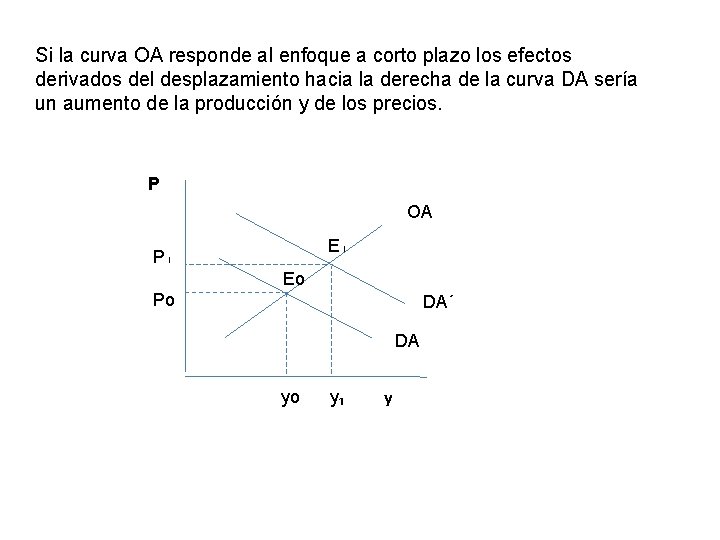 Si la curva OA responde al enfoque a corto plazo los efectos derivados del Si la curva OA responde al enfoque a corto plazo los efectos derivados del
