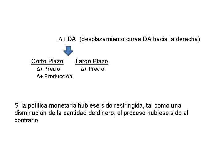 ∆+ DA (desplazamiento curva DA hacia la derecha) Corto Plazo Largo Plazo ∆+ Precio ∆+ DA (desplazamiento curva DA hacia la derecha) Corto Plazo Largo Plazo ∆+ Precio