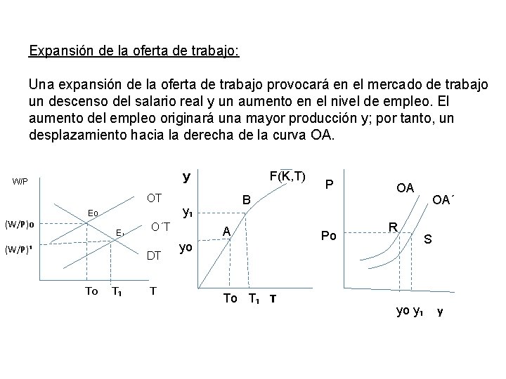 Expansión de la oferta de trabajo: Una expansión de la oferta de trabajo provocará Expansión de la oferta de trabajo: Una expansión de la oferta de trabajo provocará