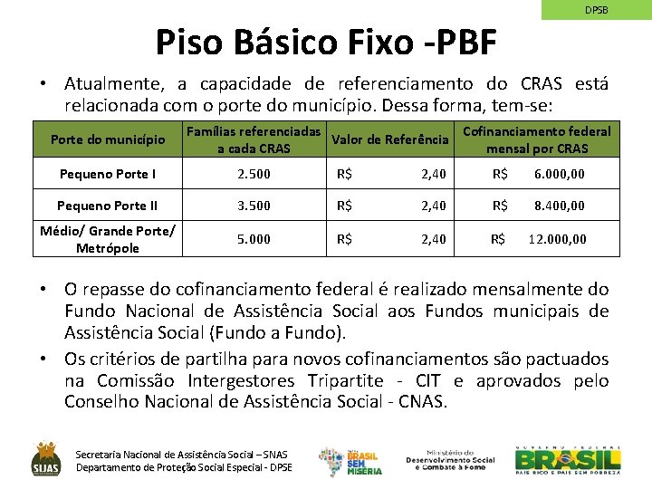 Piso Básico Fixo -PBF DPSB • Atualmente, a capacidade de referenciamento do CRAS está