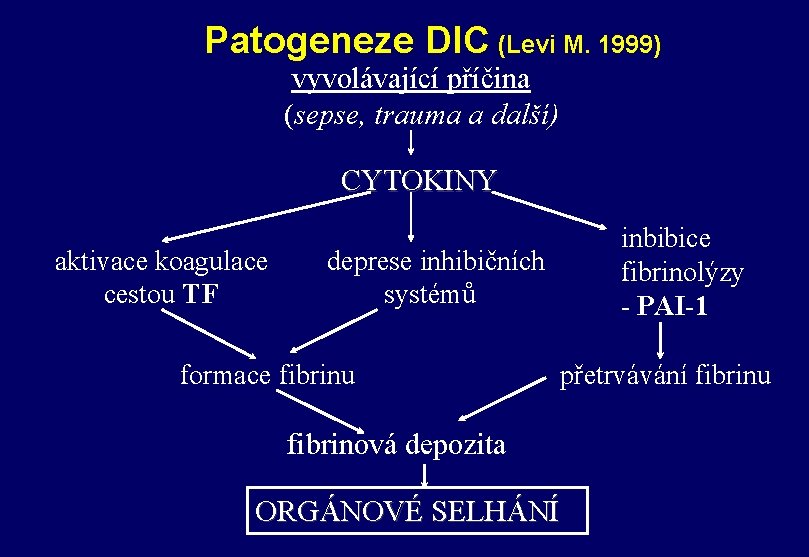 Patogeneze DIC (Levi M. 1999) vyvolávající příčina (sepse, trauma a další) CYTOKINY aktivace koagulace Patogeneze DIC (Levi M. 1999) vyvolávající příčina (sepse, trauma a další) CYTOKINY aktivace koagulace