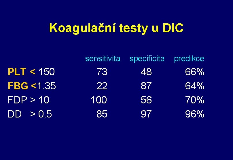 Koagulační testy u DIC sensitivita PLT < 150 FBG <1. 35 FDP > 10