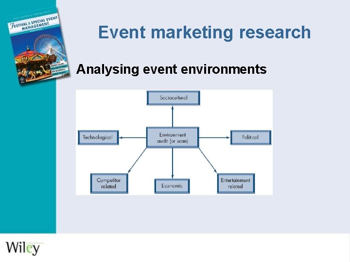 Event marketing research Analysing event environments 