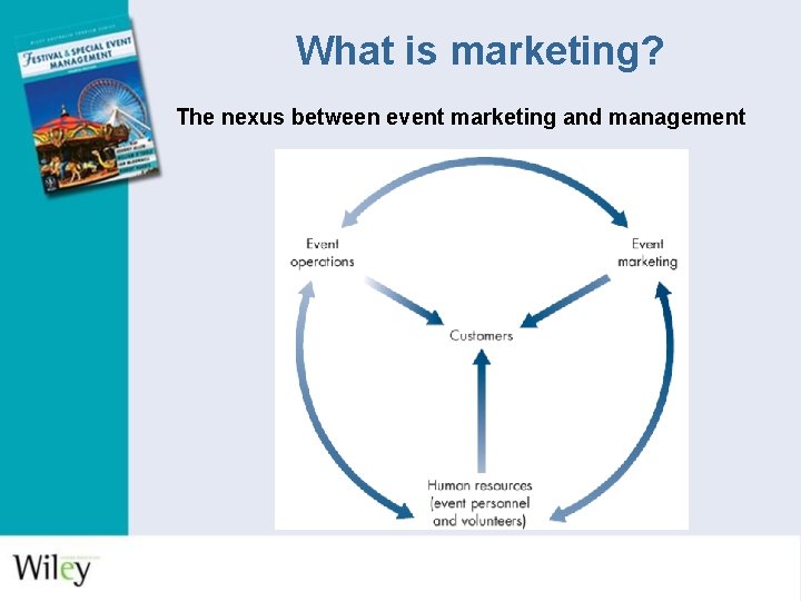 What is marketing? The nexus between event marketing and management 