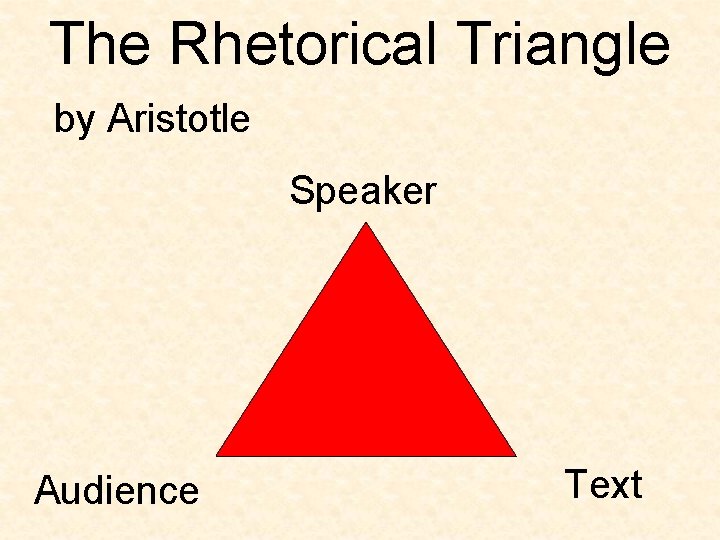 The Rhetorical Triangle by Aristotle Speaker Audience Text 