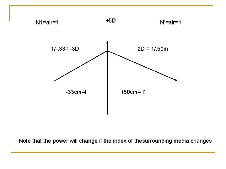 +5 D N 1=air=1 1/-. 33= -3 D -33 cm=l N’=air=1 2 D =