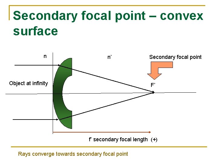 Secondary focal point – convex surface n n’ Object at infinity Secondary focal point