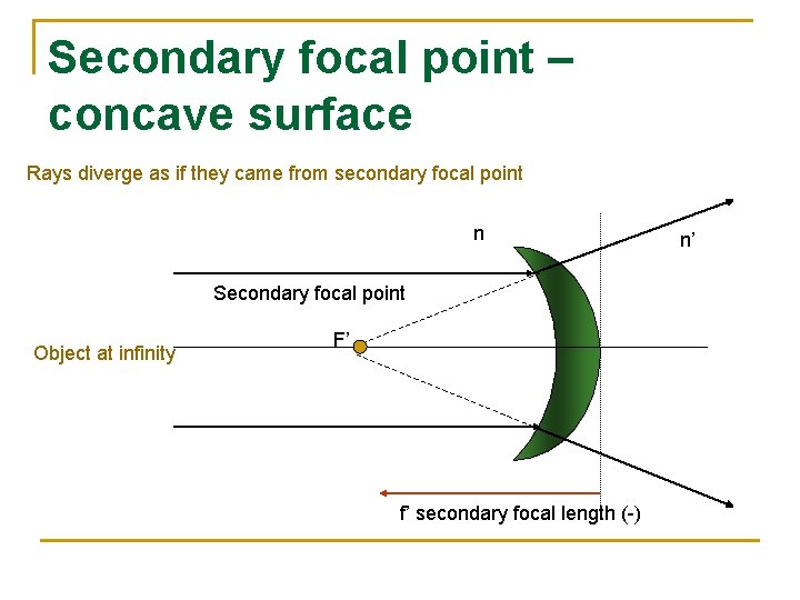 Secondary focal point – concave surface Rays diverge as if they came from secondary
