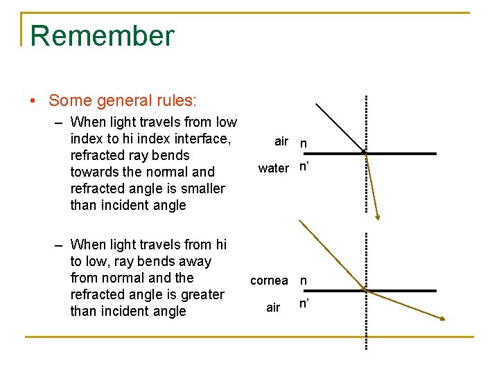 Remember • Some general rules: – When light travels from low index to hi