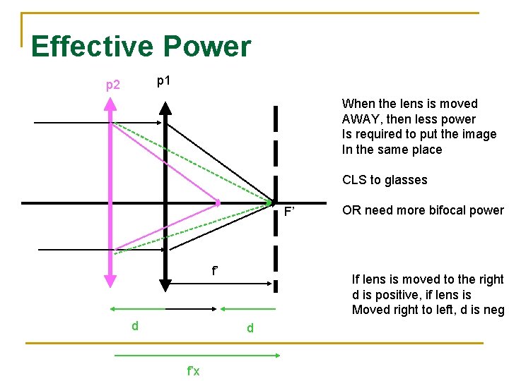 Effective Power p 1 p 2 When the lens is moved AWAY, then less