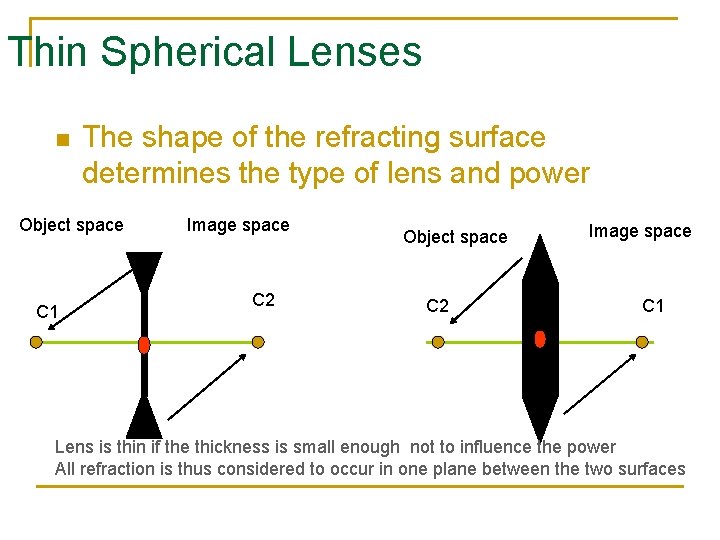 Thin Spherical Lenses n The shape of the refracting surface determines the type of