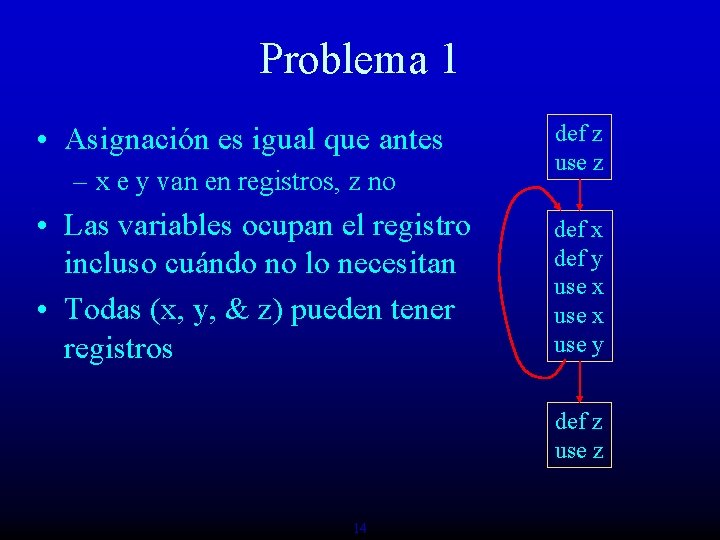 Problema 1 • Asignación es igual que antes – x e y van en