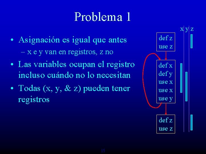 Problema 1 xyz • Asignación es igual que antes – x e y van