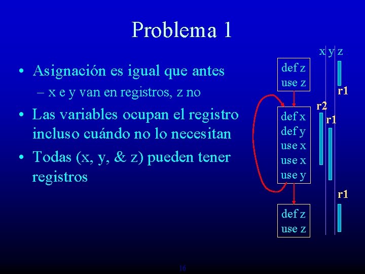 Problema 1 xyz • Asignación es igual que antes – x e y van