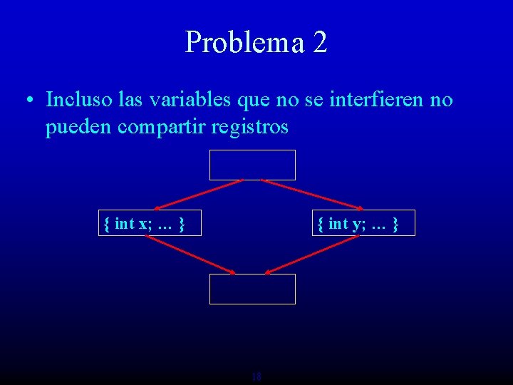 Problema 2 • Incluso las variables que no se interfieren no pueden compartir registros