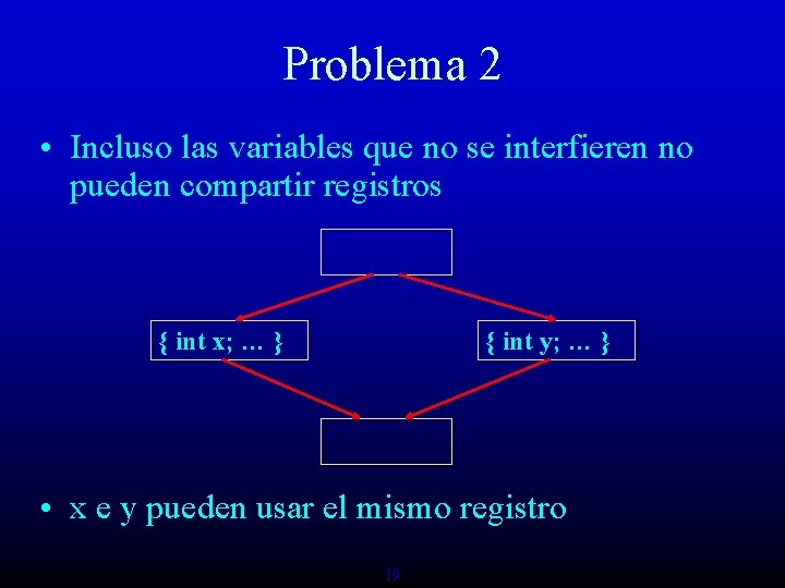 Problema 2 • Incluso las variables que no se interfieren no pueden compartir registros