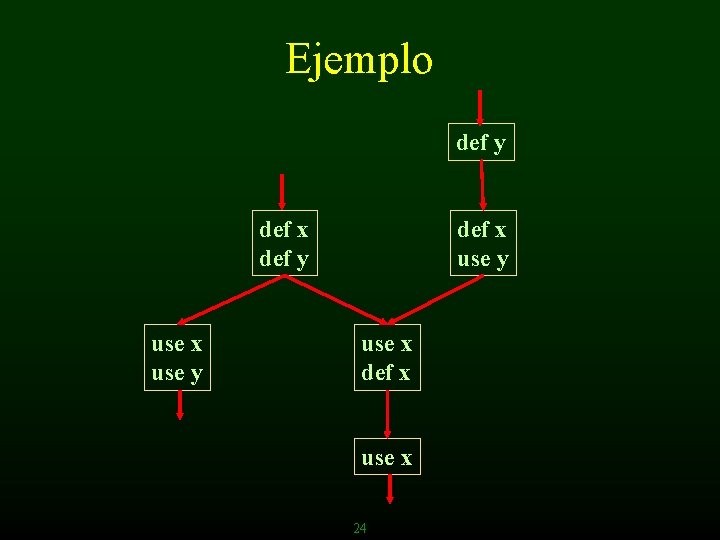 Ejemplo def y def x def y use x use y def x use