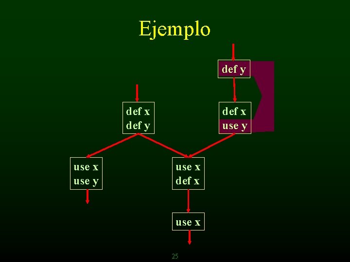 Ejemplo def y def x def y use x use y def x use