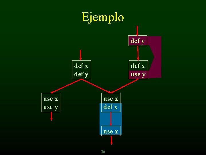 Ejemplo def y def x def y use x use y def x use