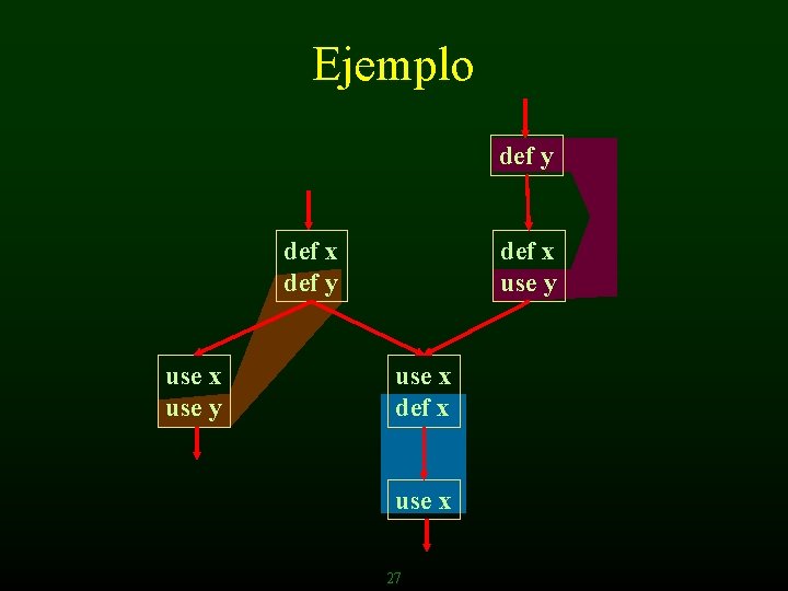 Ejemplo def y def x def y use x use y def x use