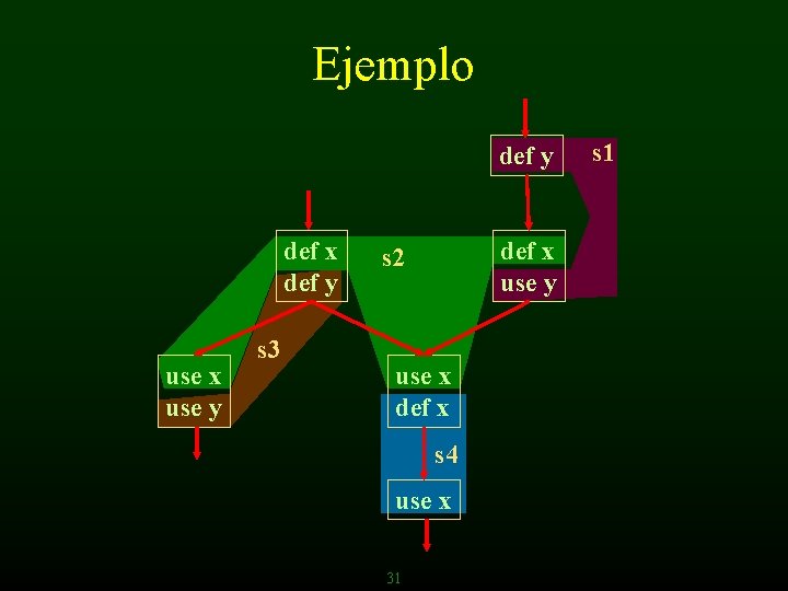 Ejemplo def y def x def y use x use y s 3 def