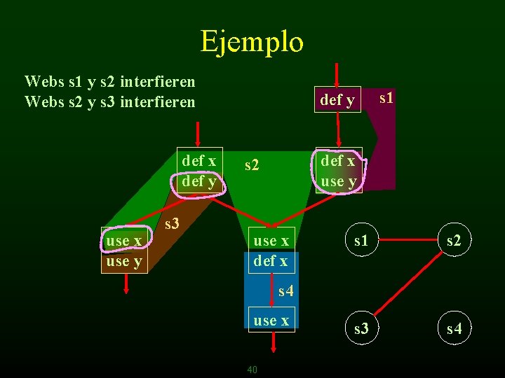 Ejemplo Webs s 1 y s 2 interfieren Webs s 2 y s 3