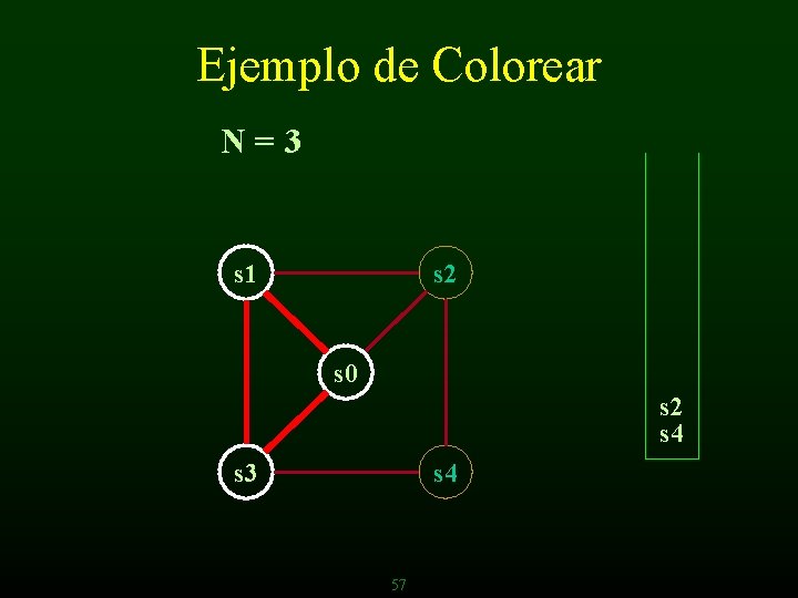 Ejemplo de Colorear N=3 s 1 s 2 s 0 s 2 s 4