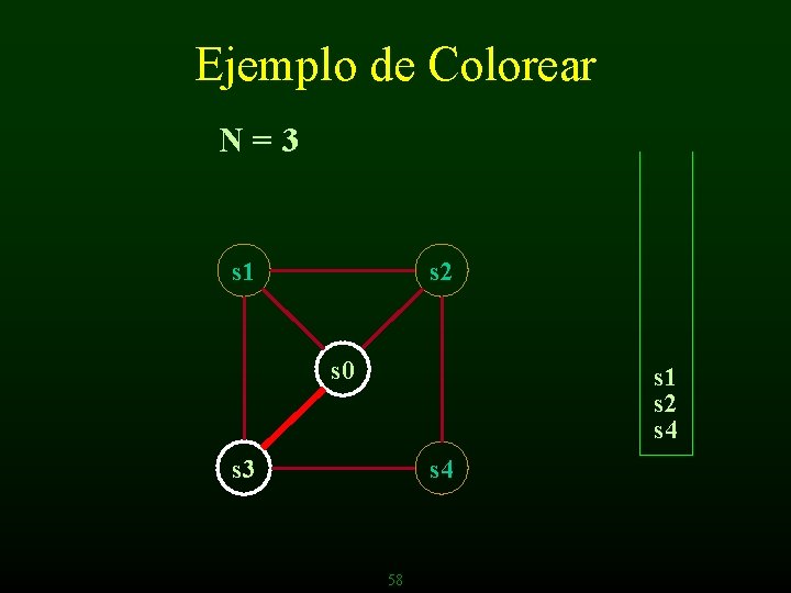 Ejemplo de Colorear N=3 s 1 s 2 s 0 s 1 s 2